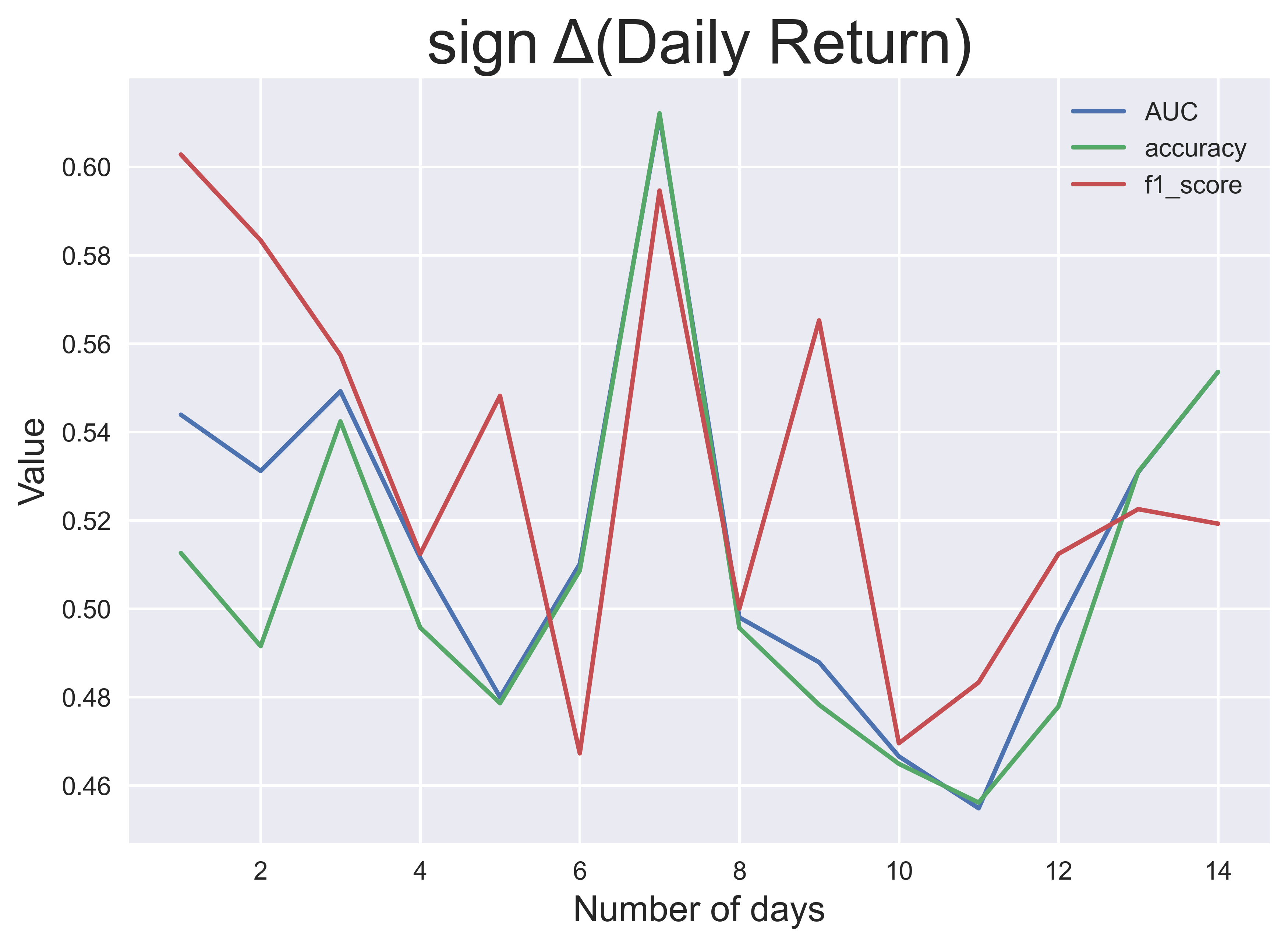 Classification return