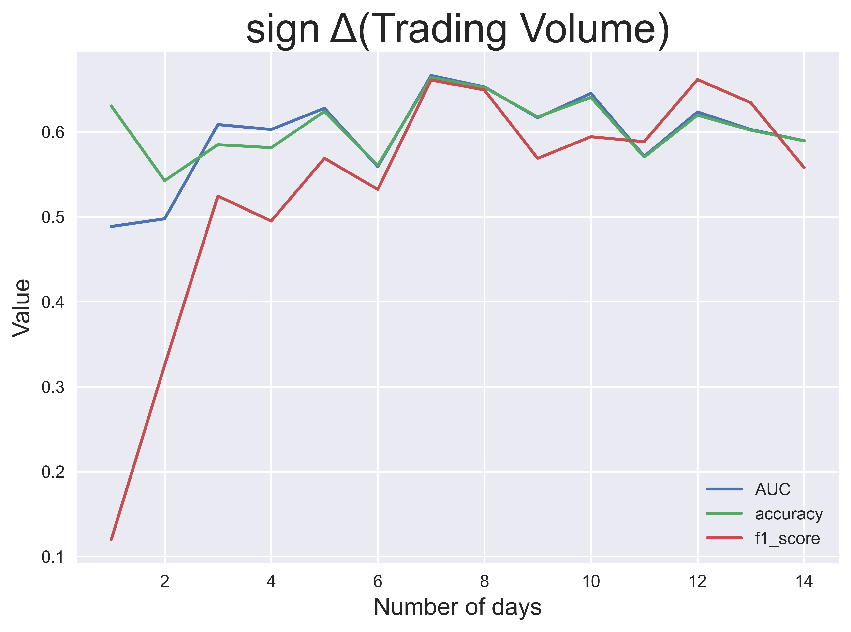 Classification volume